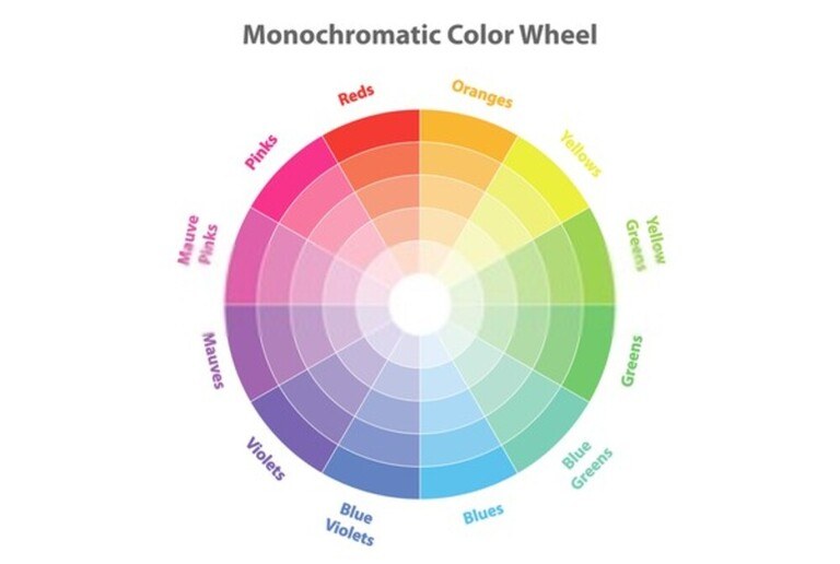 Golden Rules For Selecting A Color Scheme Golden Rules For Selecting A Color Scheme