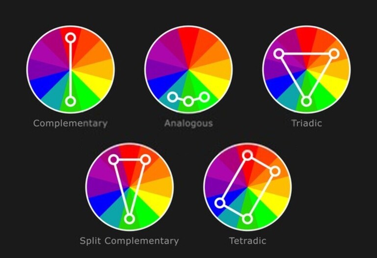 Golden Rules For Selecting A Color Scheme Golden Rules For Selecting A Color Scheme