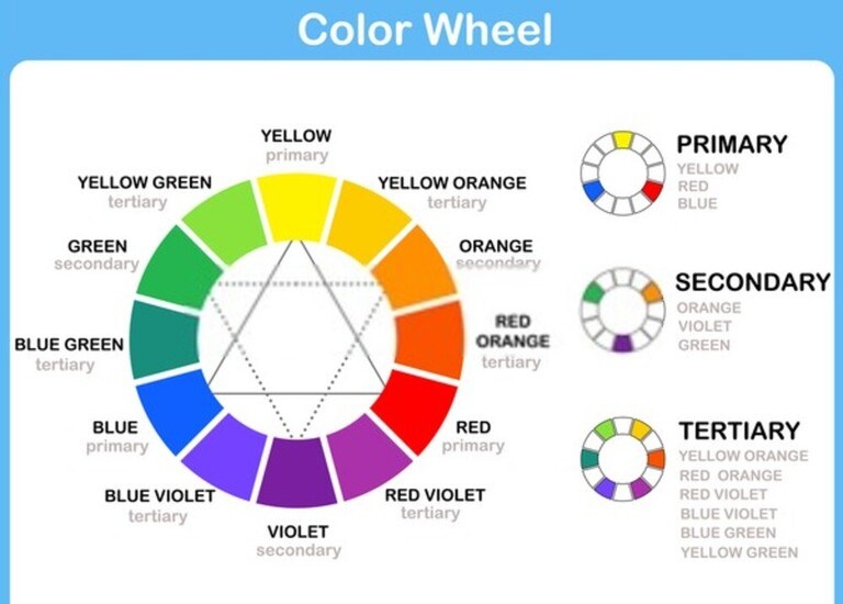 How To Match Kitchen Cabinets, Countertops, And Flooring?