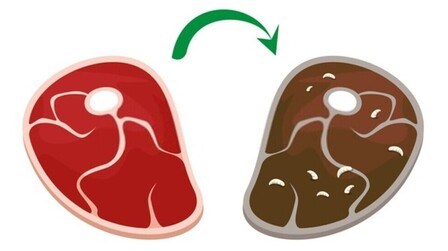 How to Tell if Steak is Bad, Gone off, or Spoiled