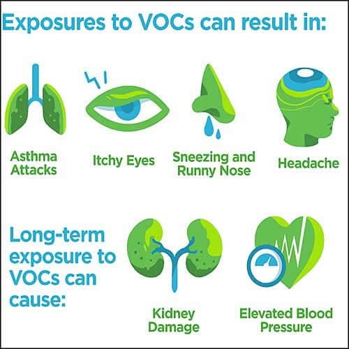 Are You Breathing Poison? Shocking Indoor Pollutants Revealed Are You Breathing Poison? Shocking Indoor Pollutants Revealed