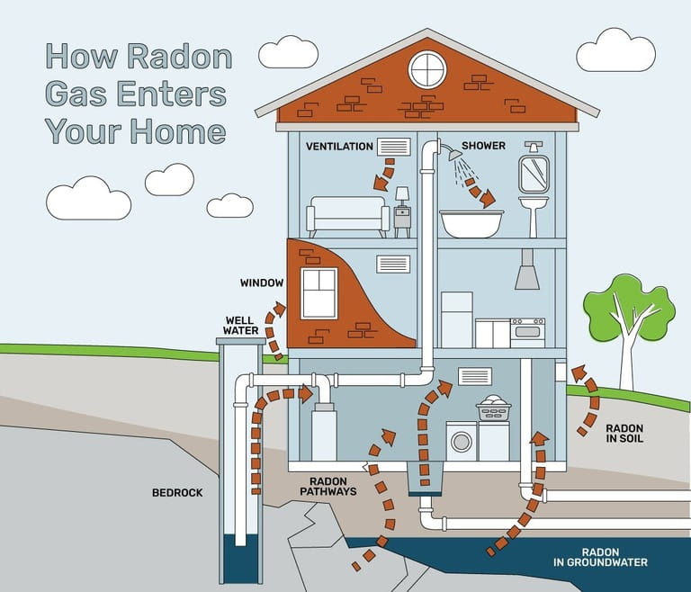 Are You Breathing Poison? Shocking Indoor Pollutants Revealed Are You Breathing Poison? Shocking Indoor Pollutants Revealed